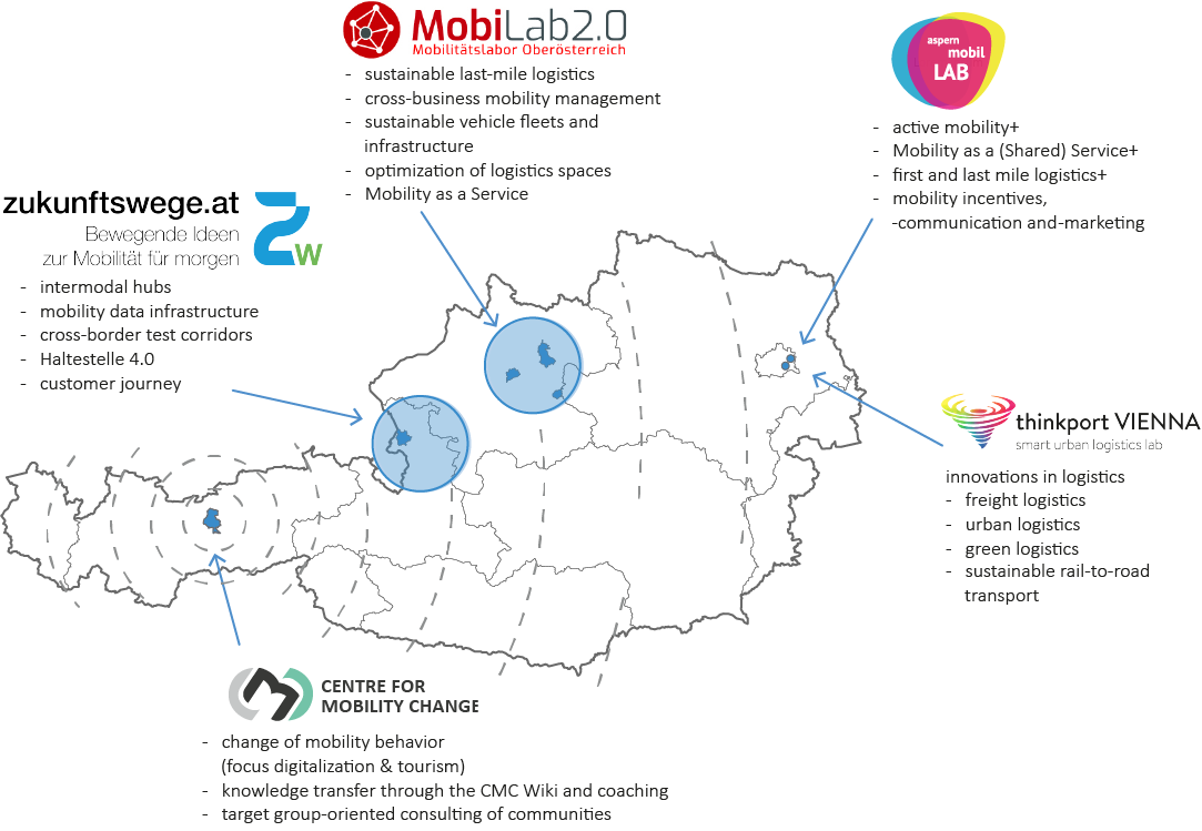 Overview of the Mobility Labs in Austria